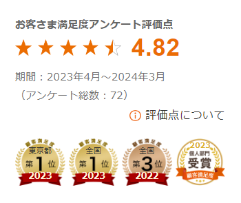 お客さま満足度アンケート評価点イメージ