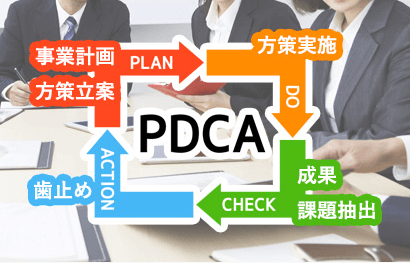 PDCA
