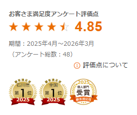 お客さま満足度アンケート評価点イメージ