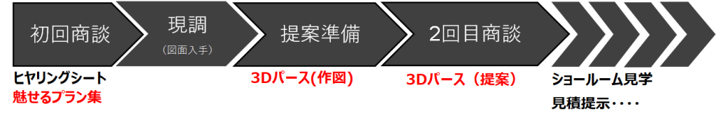 誰でも簡単！明日から使えるデジタルツール