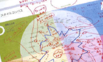 ライフスタイルコンパス