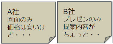 リフォーム提案が変わる！お客さまと活用者さまの声から見る３D空間リフォームアクセルの効果