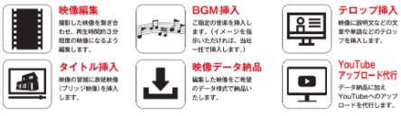 Good Living 編集のみプラン