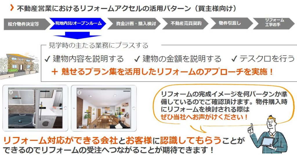 不動産営業におけるリフォームアクセルの活用パターン（飼い主向け）