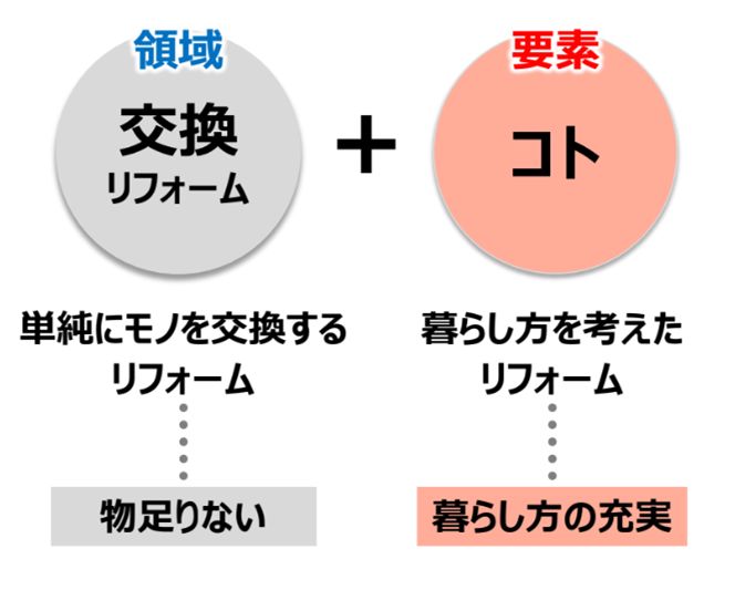 水まわりマイスターの暮らし方提案