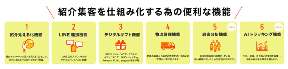 クチコプレミアム