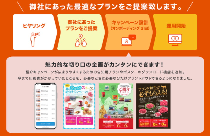 クチコプレミアムのプラン