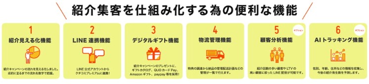 クチコプレミアムの機能