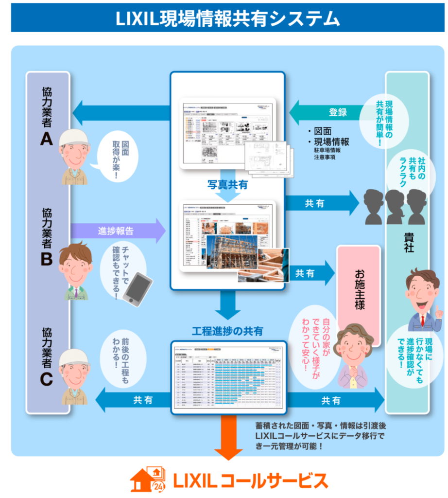現場情報共有１