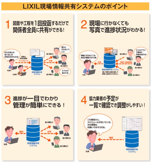 現場情報共有システム１