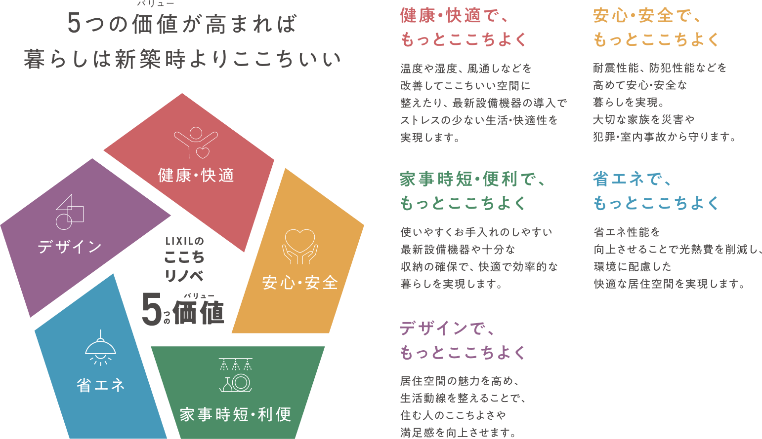 5つの価値（バリュー）