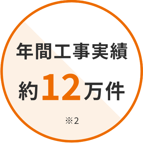 年間工事実績 約12万件 ※2