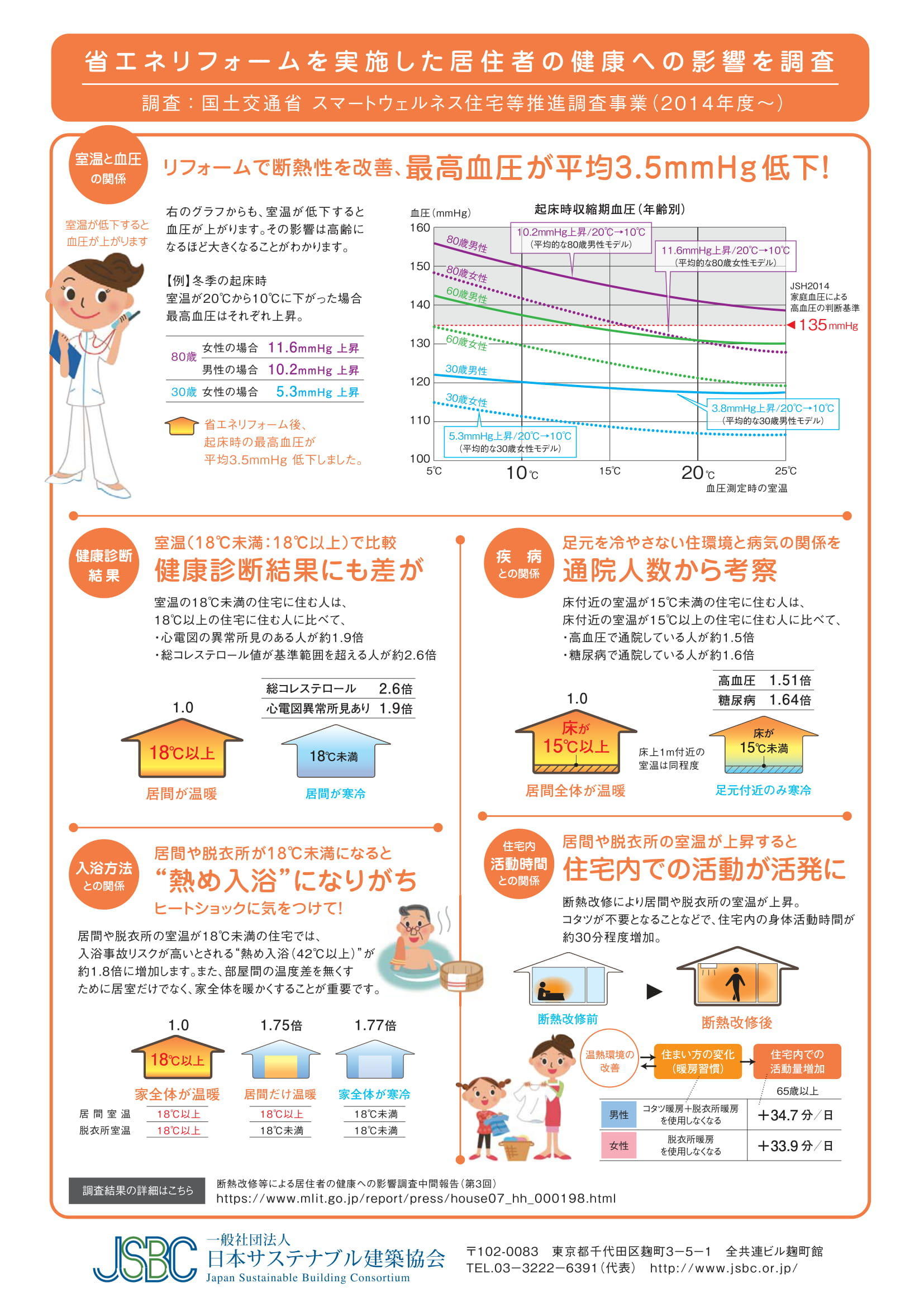 https://www.lixil-reformshop.jp/shop/SC00021006/photos/202002_house_health_leaf-2.jpg