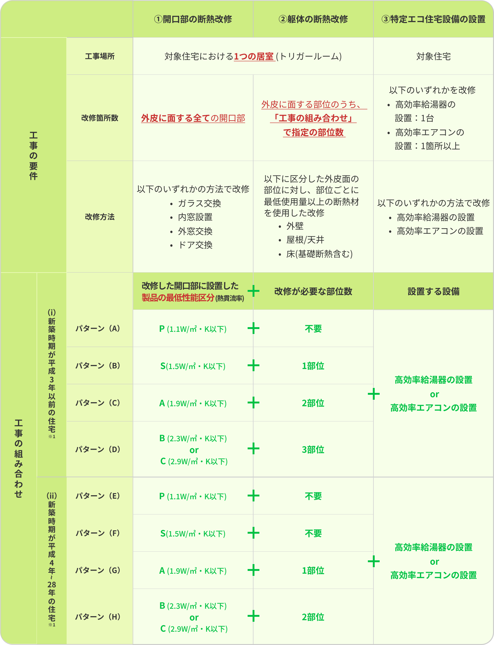 義務基準に相当する工事.png