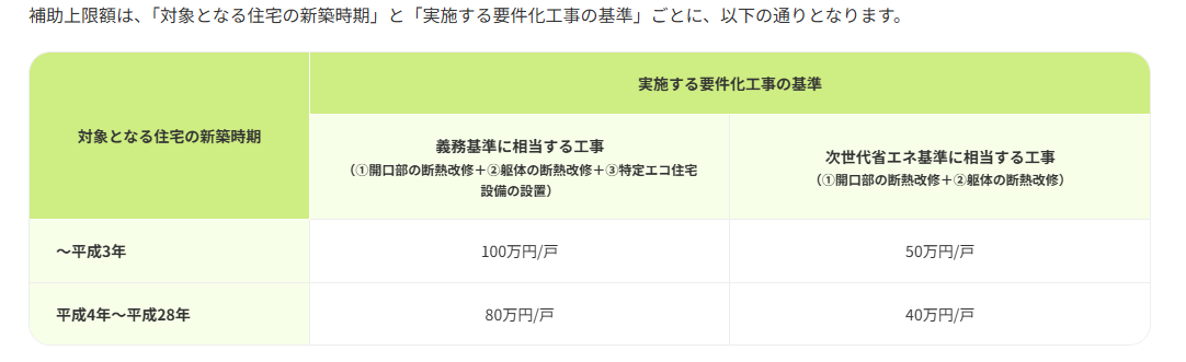 みらいエコ補助限度額.png