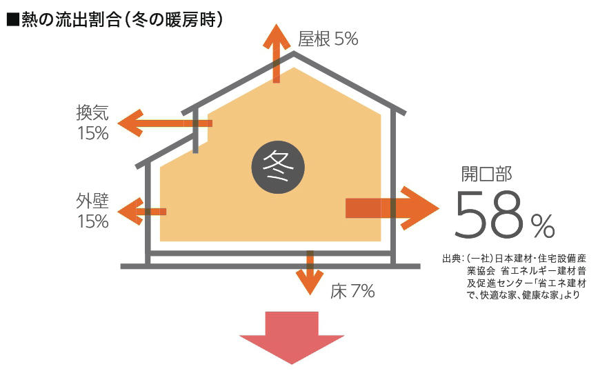 暖房流出割合画像.jpg