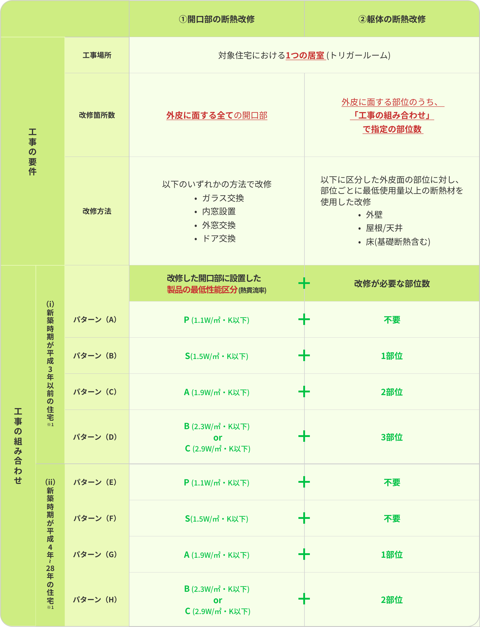 次世代省エネ基準に相当する工事.png