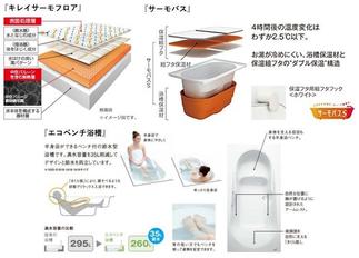 お客様のご要望を全て解決!!