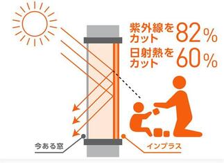 ④デザイン性・快適性・紫外線の量を減らす