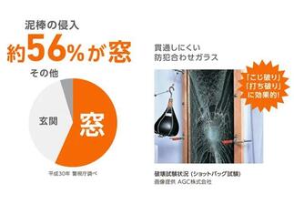 ③防犯・防音性の向上