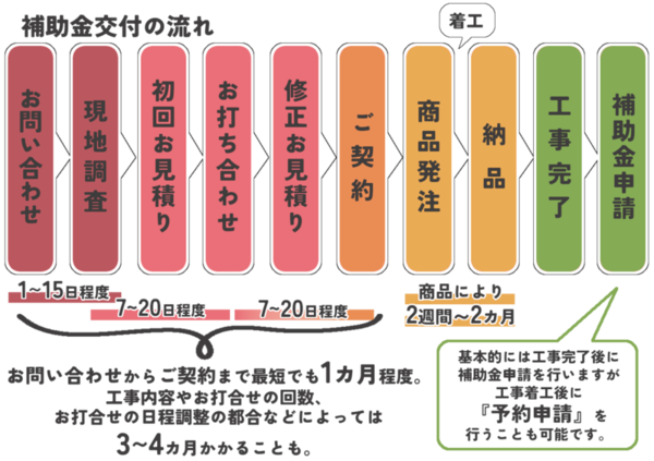 補助金交付の流れ.png