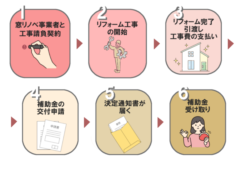 補助金申請の流れ.png