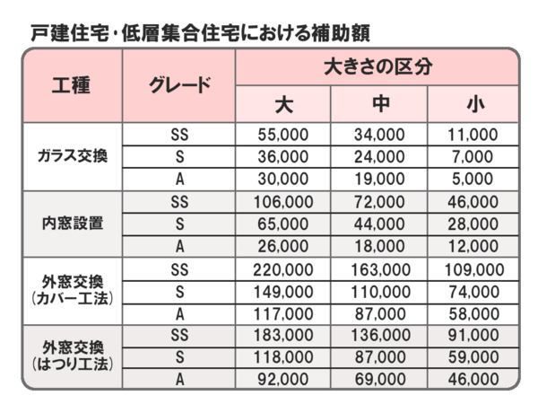 窓リノベ2025補助額.png