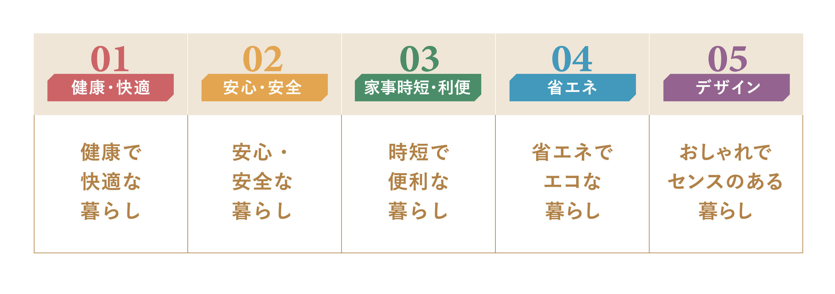 5つの価値横表示jpg.jpg