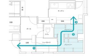 玄関からキッチン裏へと抜けられるウォークスルー収納を設計。
