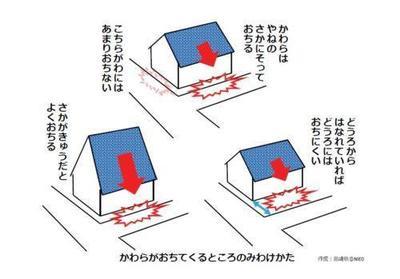 瓦が落ちてくる所の見分け方-500x349 (1).jpg
