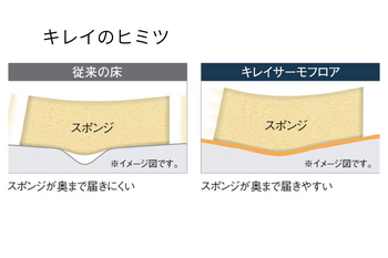 キレイサーモフロア.png