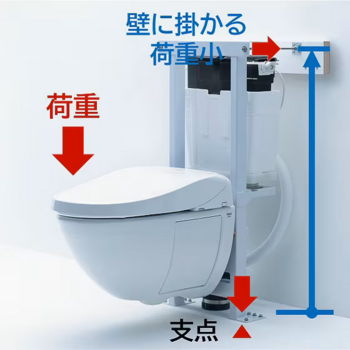 フロートトイレ 安全性を確保.png