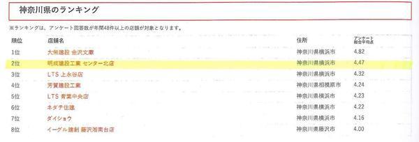 CSアンケート都道府県ランキング.jpg