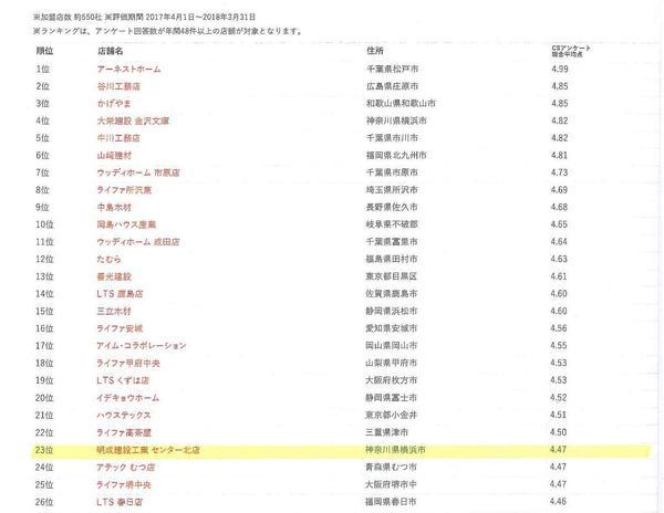 CSアンケート全国ランキング.jpg