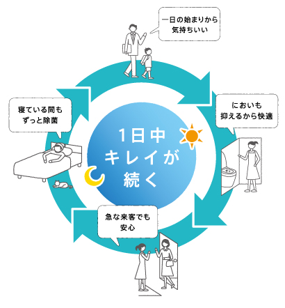 https://www.lixil-reformshop.jp/shop/SC00182004/2015/08/13/img_jokin01_02.jpg