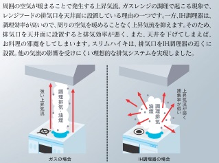 スリムハイキⅡ