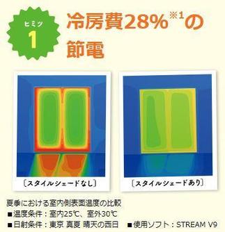 スタイルシェード