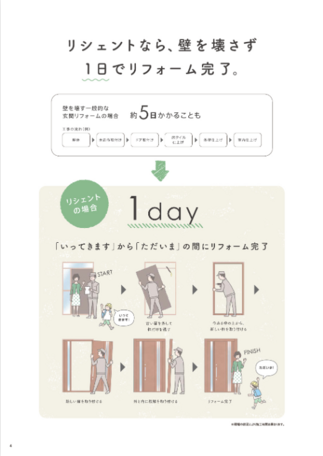 カバー工法