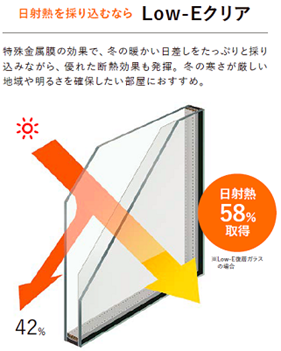 Low-Eクリアガラス