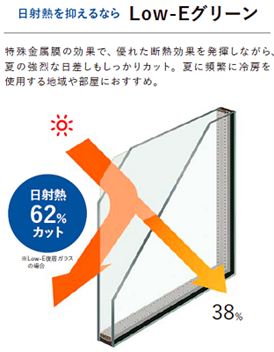 Low-Eグリーンガラス