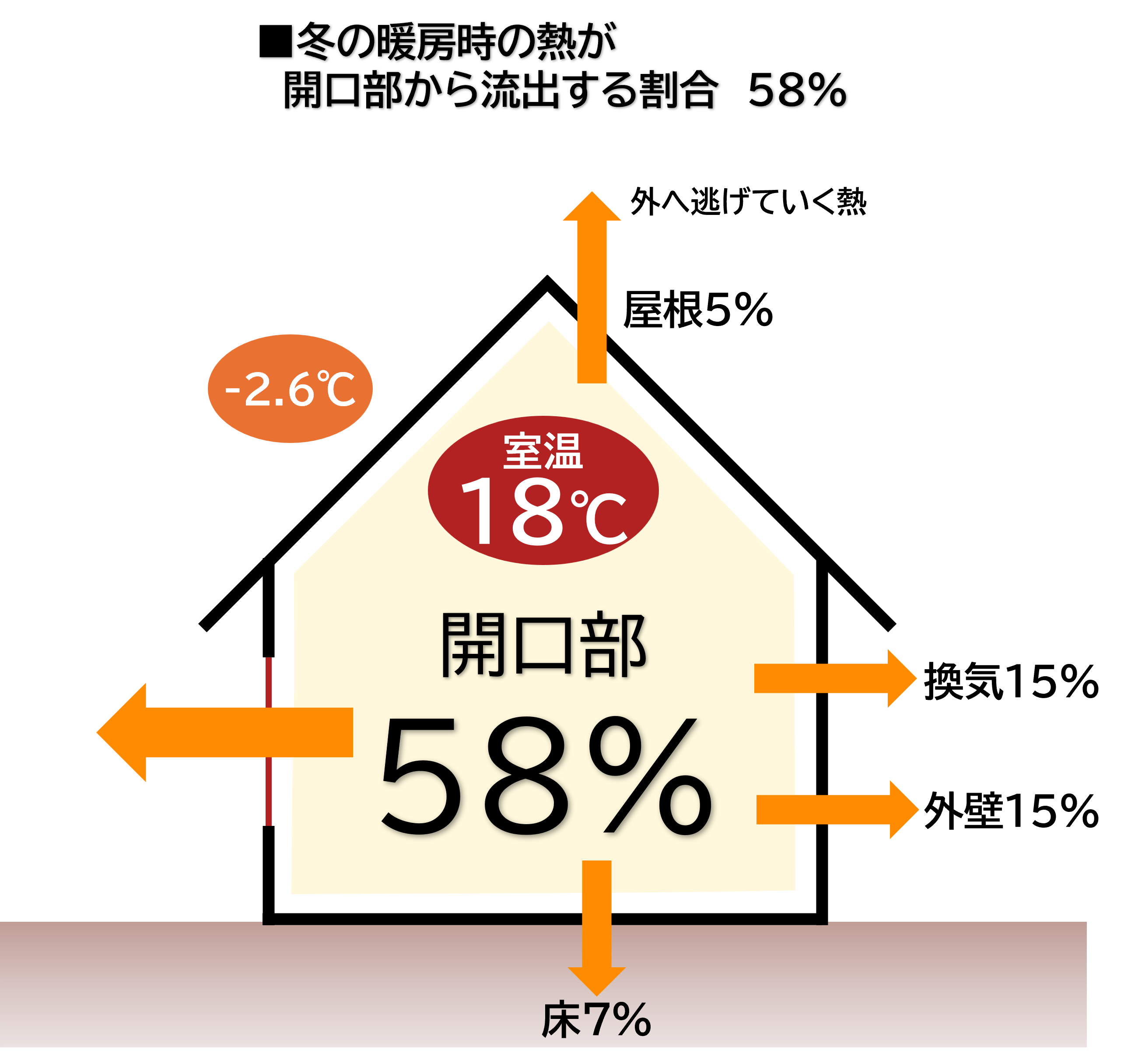 再再修正＿(冬)開口部の熱流出.png