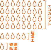エコカラット　しずく.png