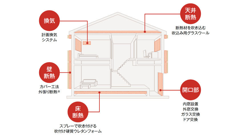 whole-insulationreform-img-02.jpg