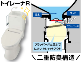 簡易水洗トイレ《トイレーナ》