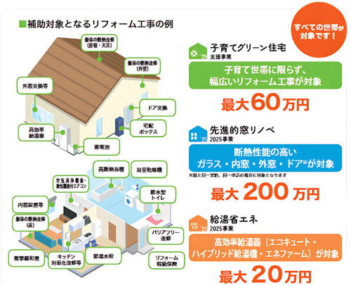 住宅省エネキャンペーン.png