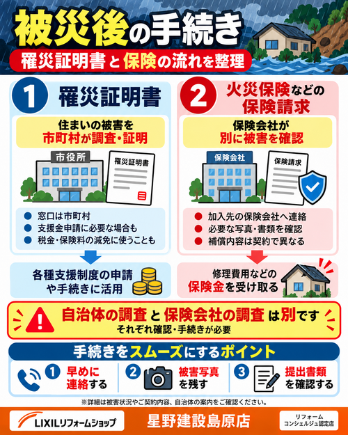被災後の手続きガイド.png