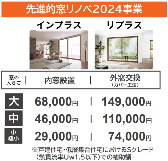 窓の 大きさ (643 x 617 px).png