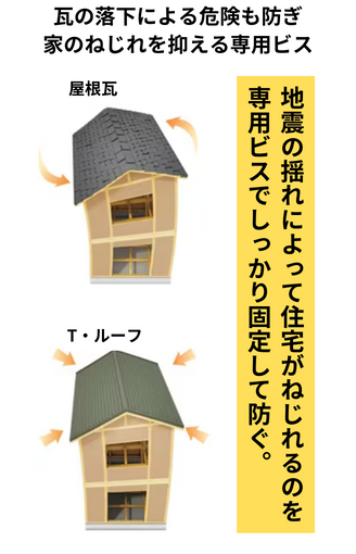 専用ビスでねじれを支える.png
