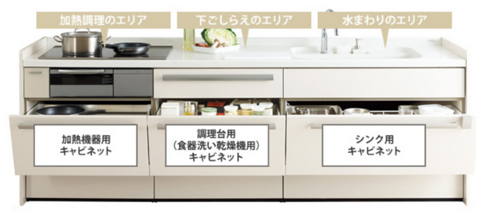 キッチン リフォーム キャビネット.png