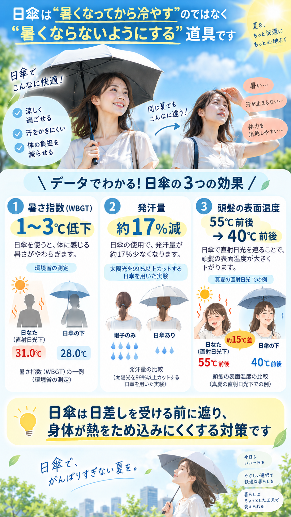 ひなたと日傘の違い.png